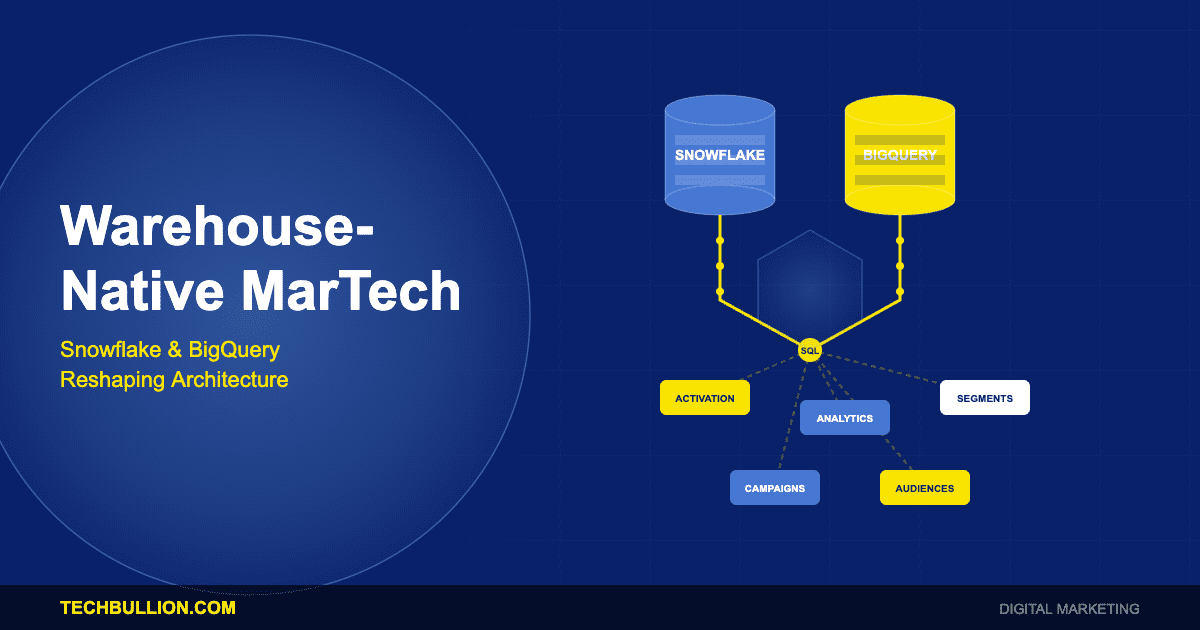 Data Warehouse-Native Marketing: How Snowflake and BigQuery Are Reshaping MarTech Architecture