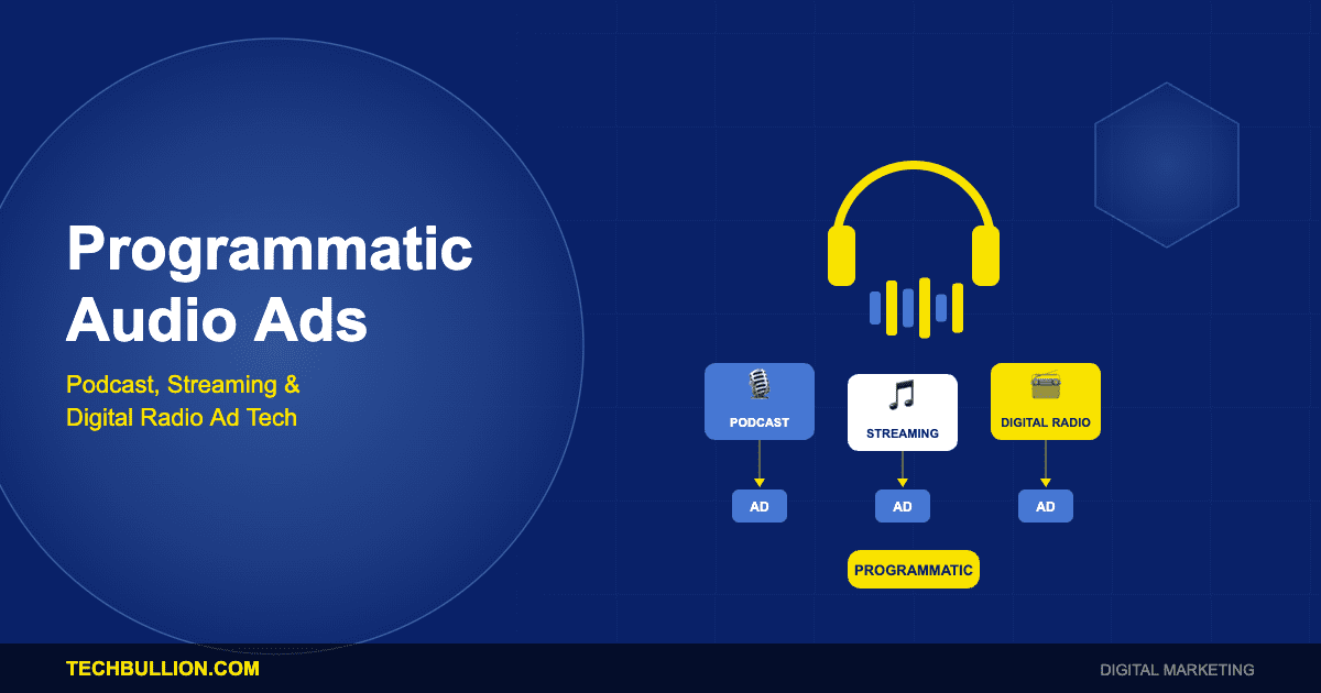 Programmatic Audio Advertising: Podcast, Streaming Music and Digital Radio Ad Technology