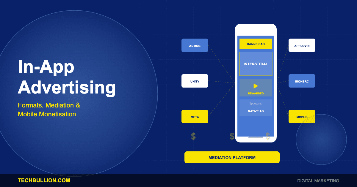 In-App Advertising Technology: Formats, Mediation Platforms and Mobile Monetisation