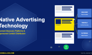 Native Advertising Technology: Content Discovery Platforms and Sponsored Content Distribution