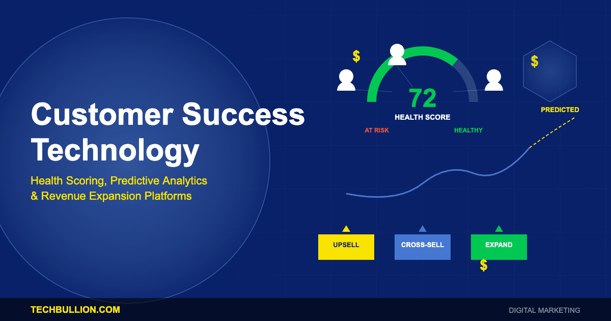 Customer Success Technology: Health Scoring, Predictive Analytics, and Revenue Expansion Platforms