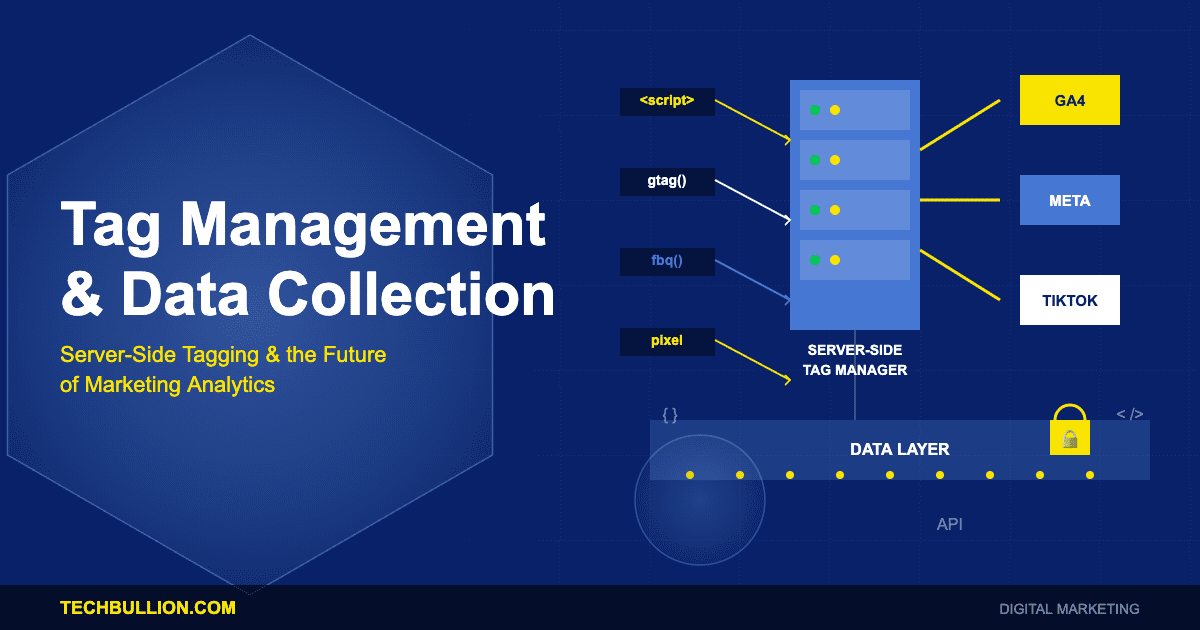Tag Management and Data Collection: Server-Side Tagging and the Future of Marketing Analytics