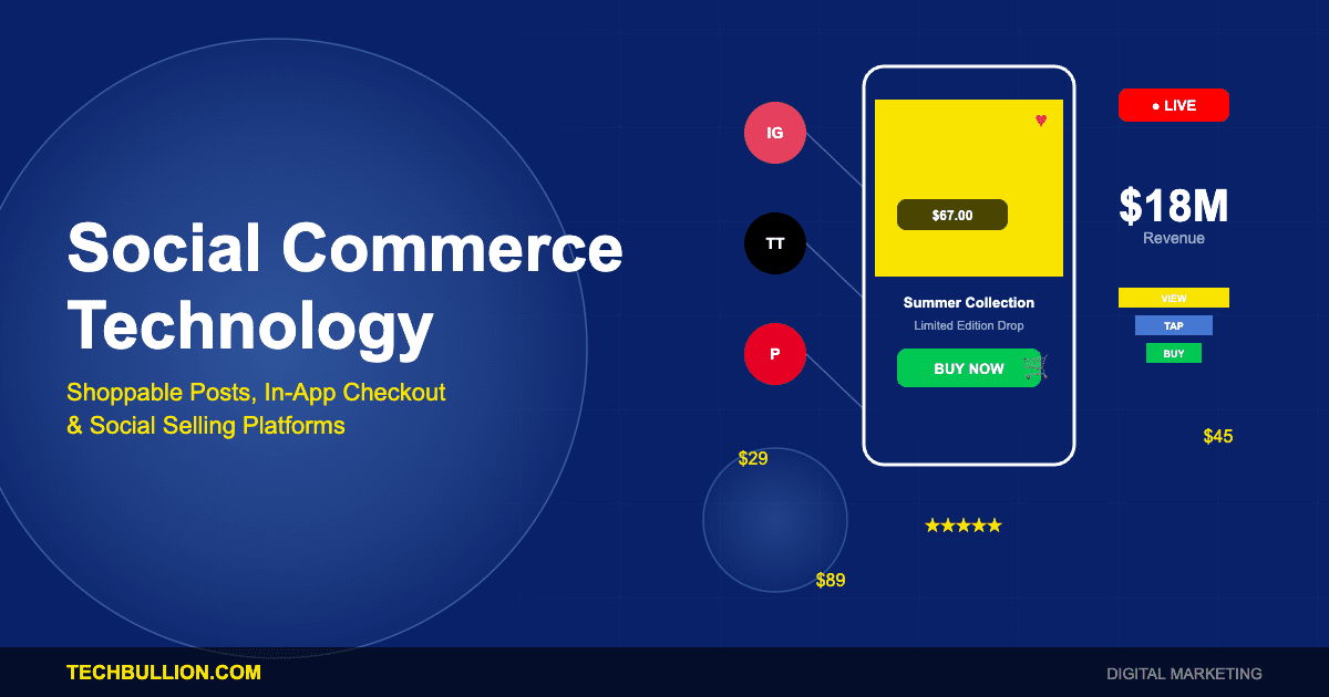 Social Commerce Technology: Shoppable Posts, In-App Checkout, and Social Selling Platforms