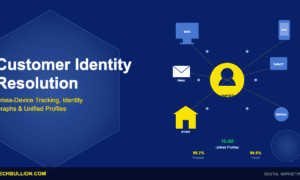 Customer identity resolution with cross-device tracking, identity graphs, and unified customer profiles