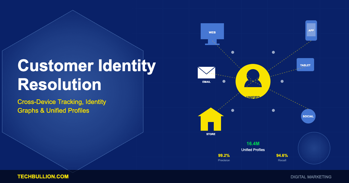 Customer Identity Resolution: Cross-Device Tracking, Identity Graphs, and Unified Customer Profiles