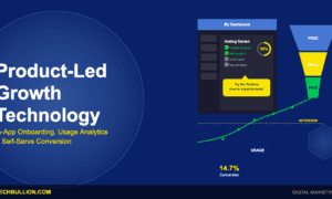 Product-led growth technology with in-app onboarding, usage analytics, and self-serve conversion platforms