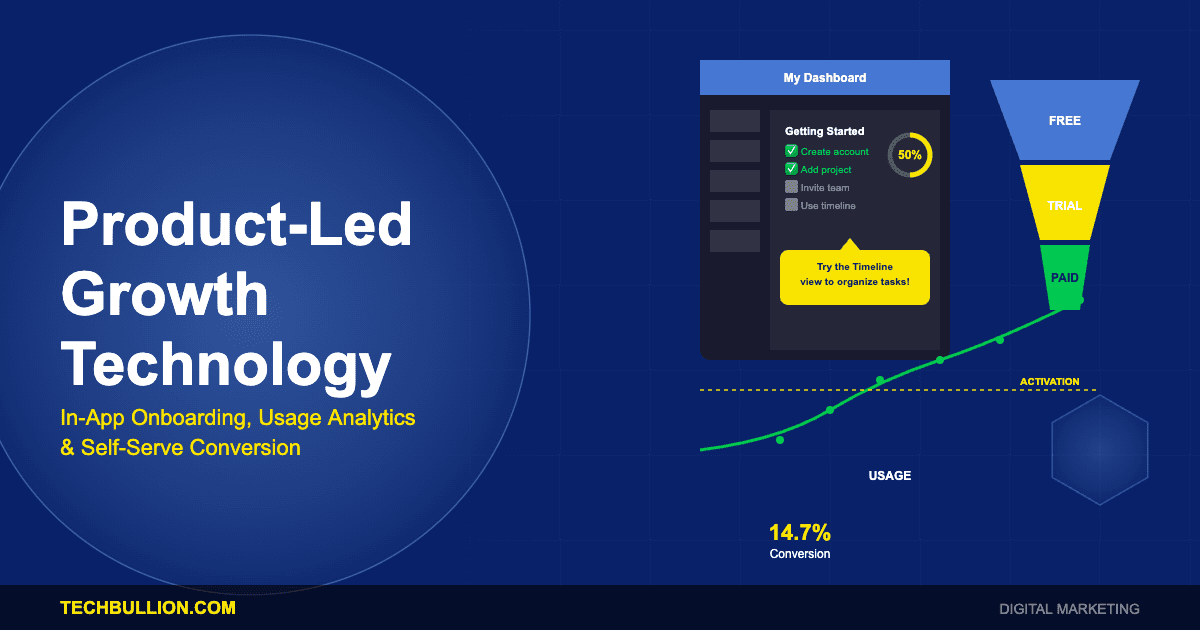 Product-Led Growth Technology: In-App Onboarding, Usage Analytics, and Self-Serve Conversion Platforms