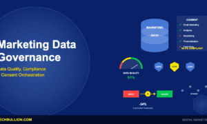 Marketing data governance platforms for data quality, compliance automation, and consent orchestration