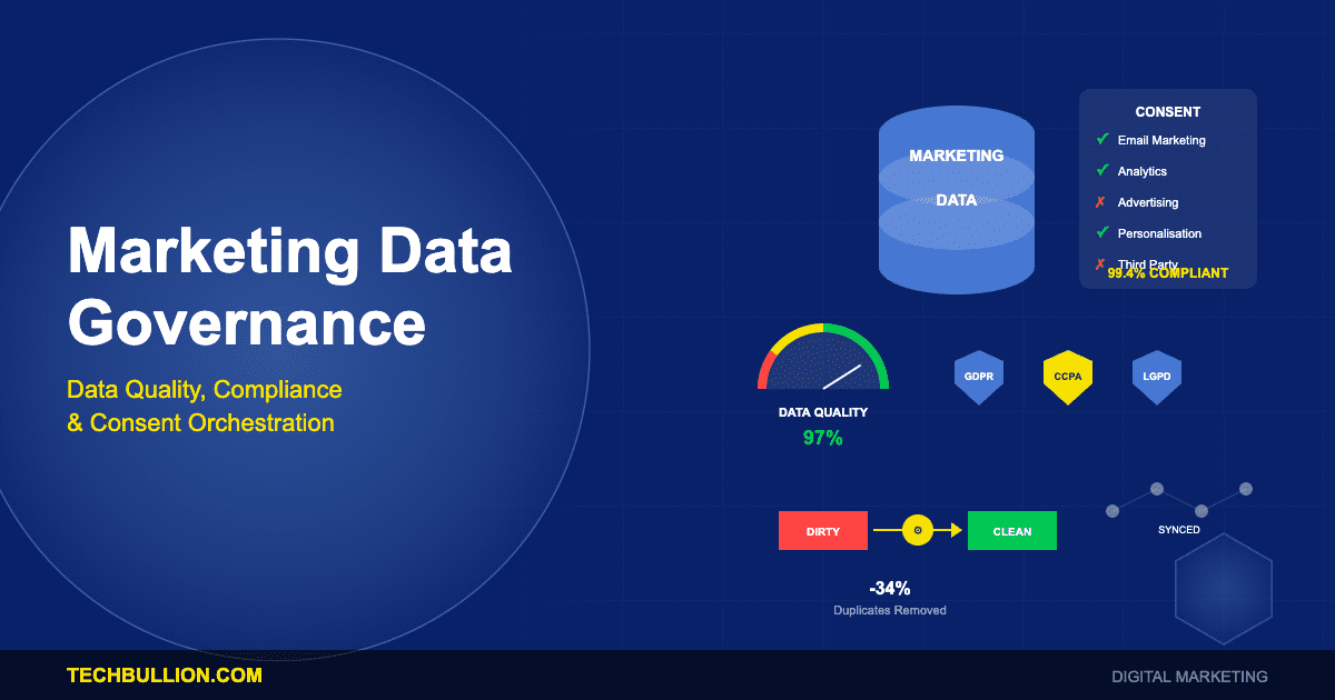 Marketing Data Governance: Data Quality, Compliance Automation, and Consent Orchestration Platforms