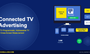 Connected TV advertising platforms for CTV programmatic buying, addressable TV targeting, and cross-screen measurement