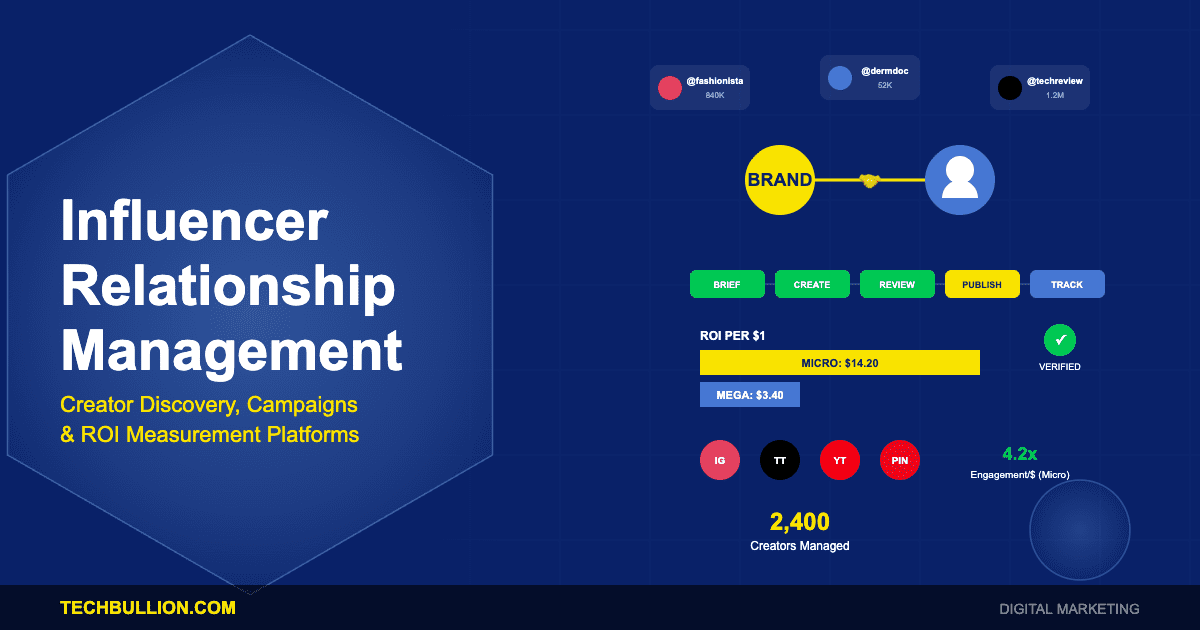 Influencer Relationship Management: Creator Discovery, Campaign Management, and ROI Measurement Platforms