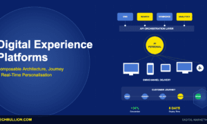 Digital experience platforms with composable architecture, journey orchestration, and real-time personalisation