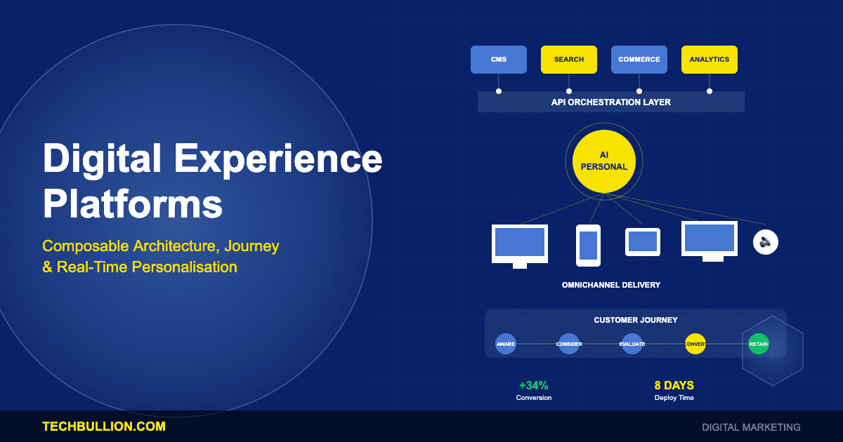 Digital Experience Platforms: Composable Architecture, Journey Orchestration, and Real-Time Personalisation