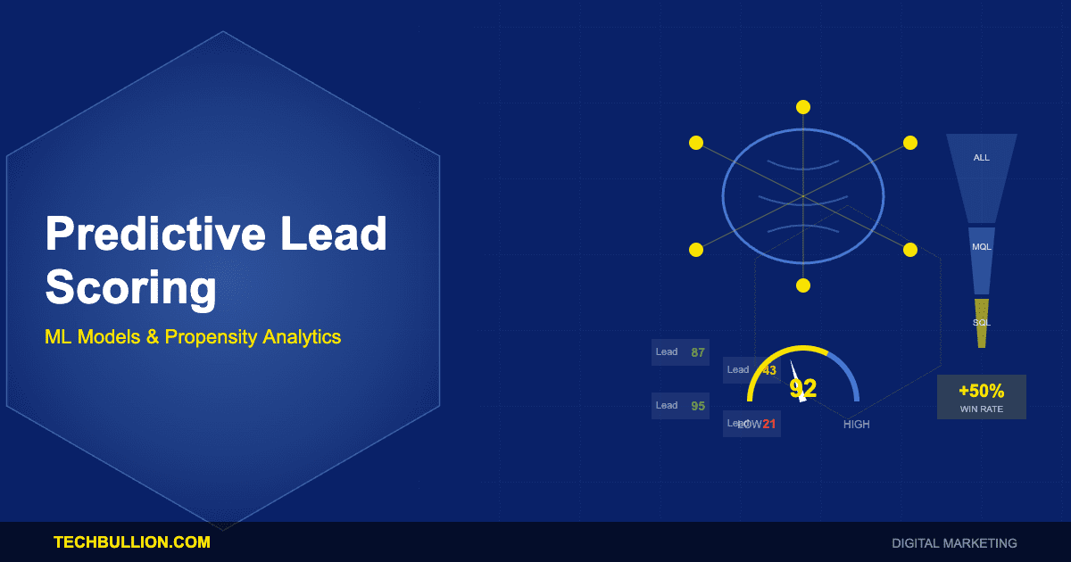 Predictive Lead Scoring: Machine Learning Models, Propensity Analytics, and Sales-Marketing Alignment Technology