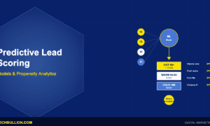 Predictive lead scoring technology using machine learning models, propensity analytics, and sales-marketing alignment