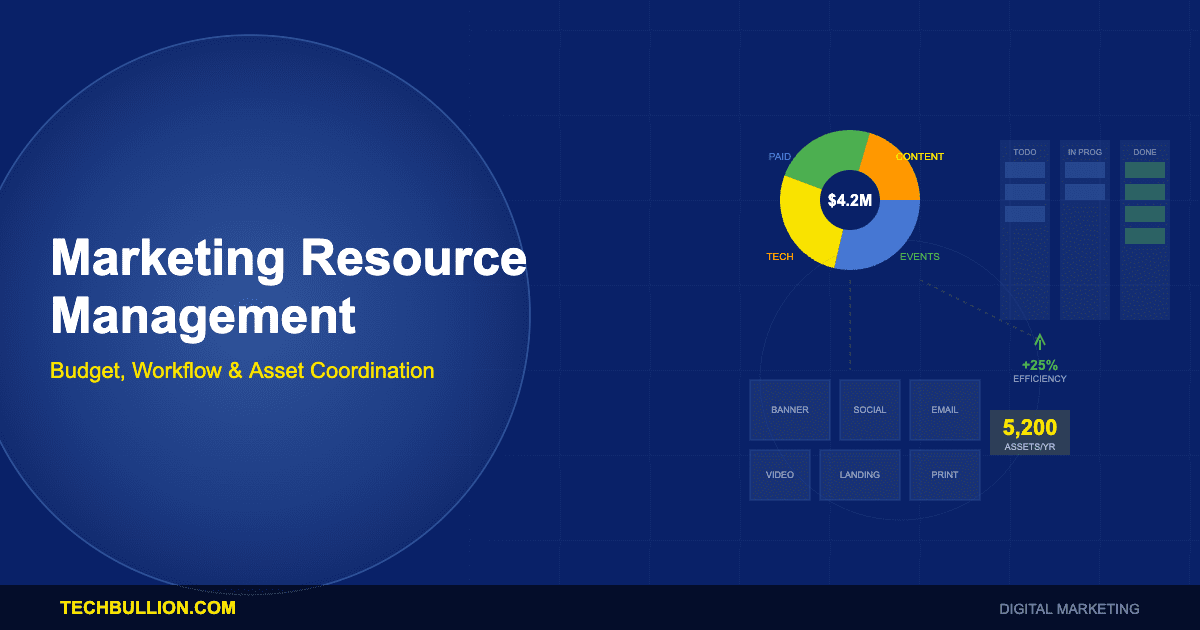 Marketing Resource Management: Budget Optimization, Project Workflow Automation, and Creative Asset Coordination Platforms