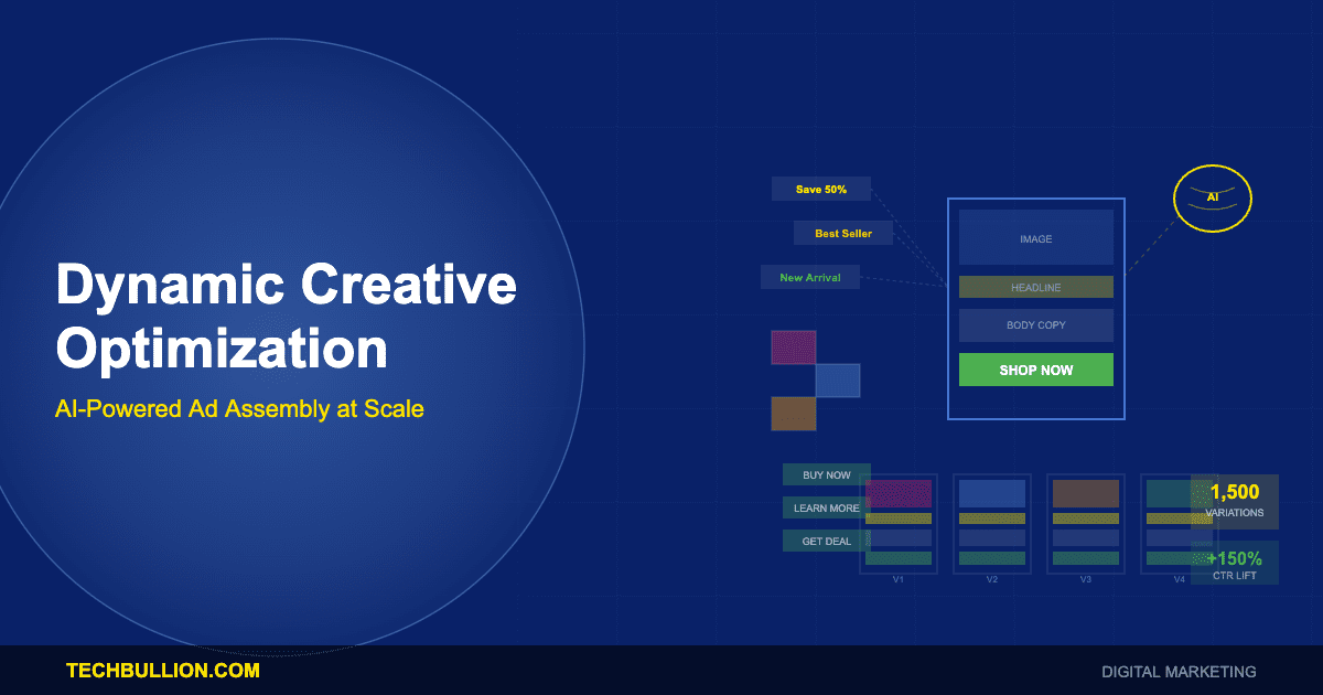 Dynamic Creative Optimization: AI-Powered Ad Assembly, Multivariate Creative Testing, and Personalized Ad Experiences at Scale