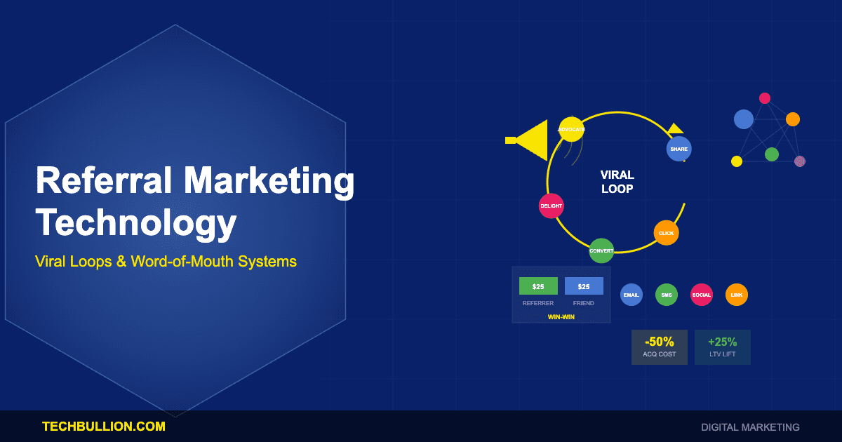 Referral Marketing Technology: Viral Loop Platforms, Advocate Identification, and Word-of-Mouth Amplification Systems