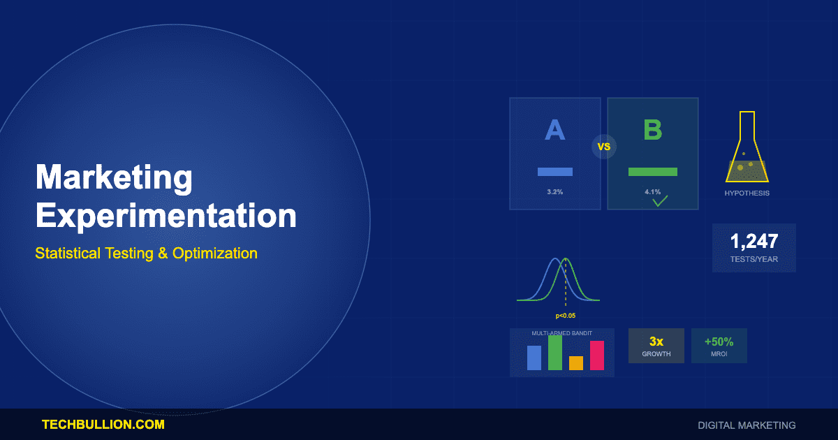 Marketing Experimentation Platforms: Statistical Testing Frameworks, Experimentation Culture, and Data-Driven Optimization at Scale