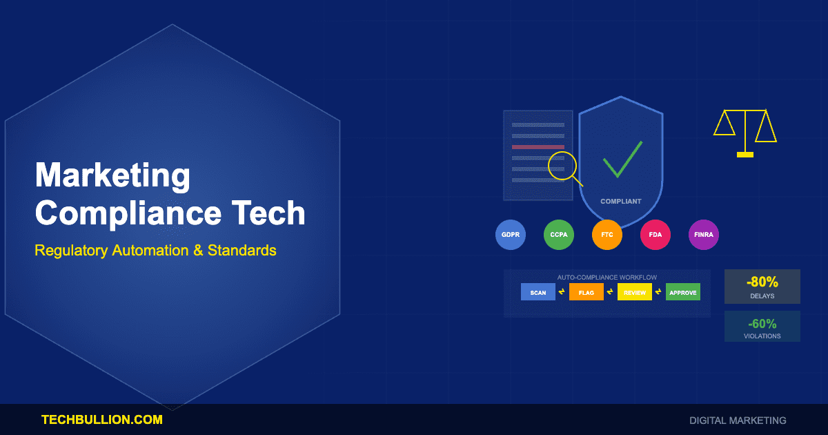 Marketing Compliance and Legal Technology: Regulatory Automation, Claims Verification, and Advertising Standards Enforcement Platforms
