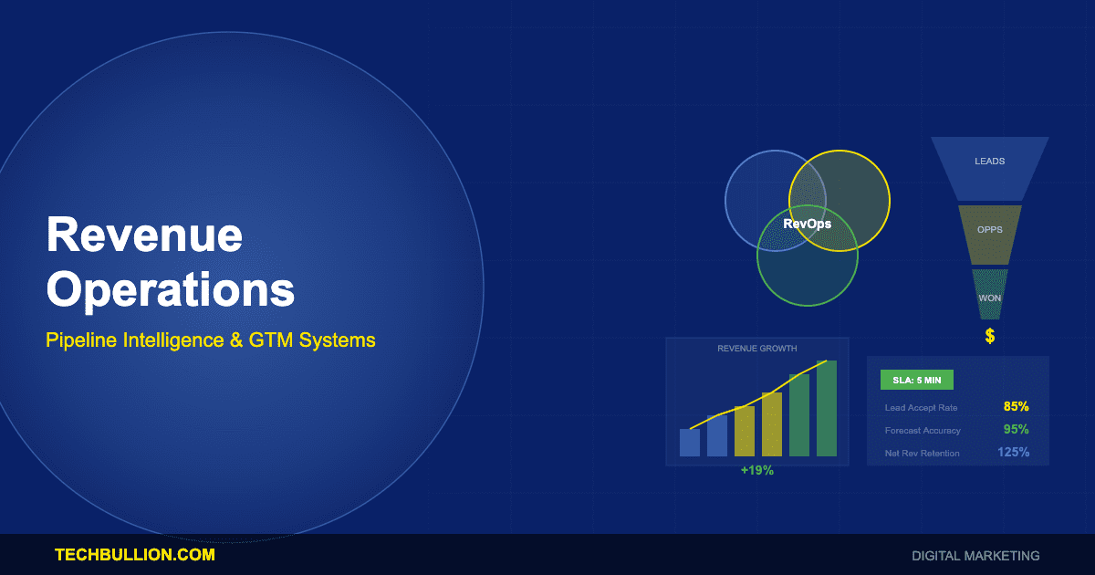Revenue Operations Technology: Sales-Marketing Alignment Platforms, Pipeline Intelligence, and Go-to-Market Optimization Systems