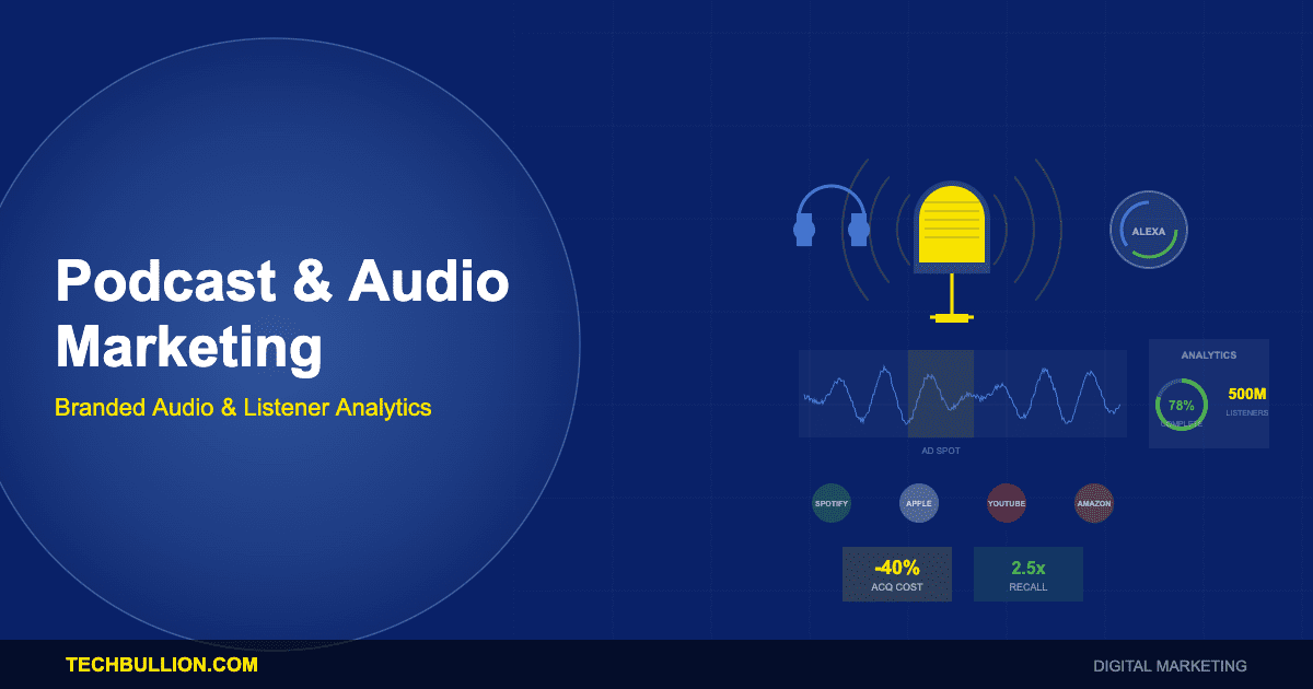 Podcast and Audio Marketing Technology: Branded Audio Content, Podcast Advertising Platforms, and Listener Analytics Systems