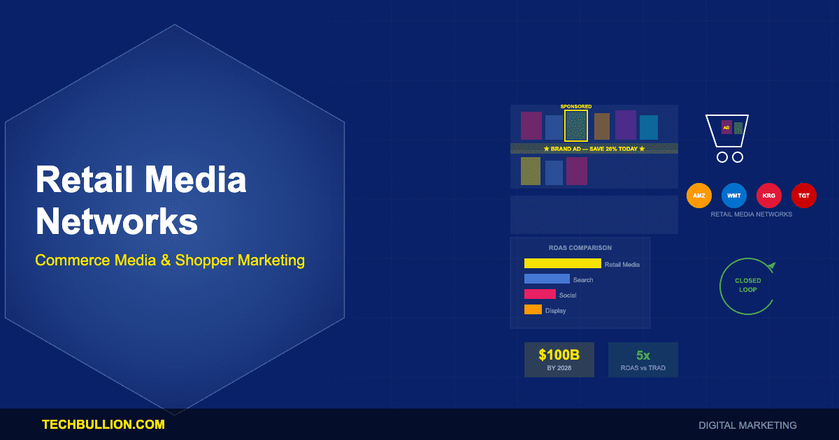 Retail Media Networks: Shopper Marketing Platforms, On-Site Advertising, and Commerce Media Monetization Technology