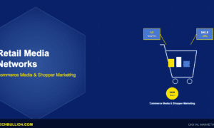 Retail media networks and shopper marketing platforms for on-site advertising, commerce media monetization, and retail AdTech