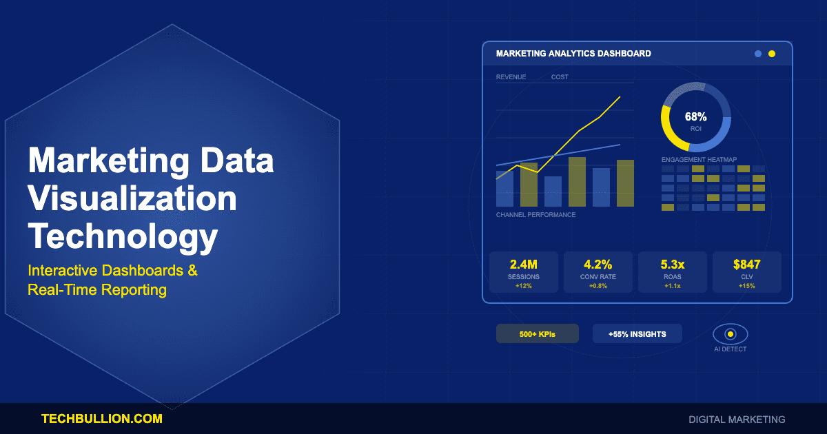Marketing Data Visualization Technology: Interactive Dashboards, Real-Time Reporting Platforms, and Insight Communication Systems