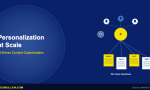 Marketing personalization at scale with AI-driven content customization, behavioral targeting engines, and individual experience orchestration platforms