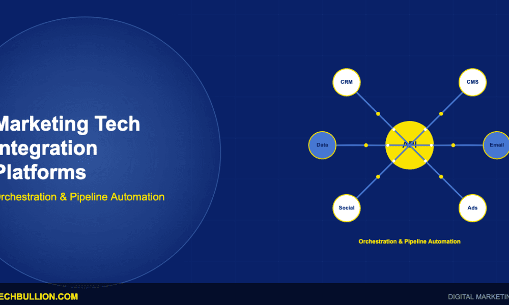 marketing-technology-integration-platforms-api-orchestration-data