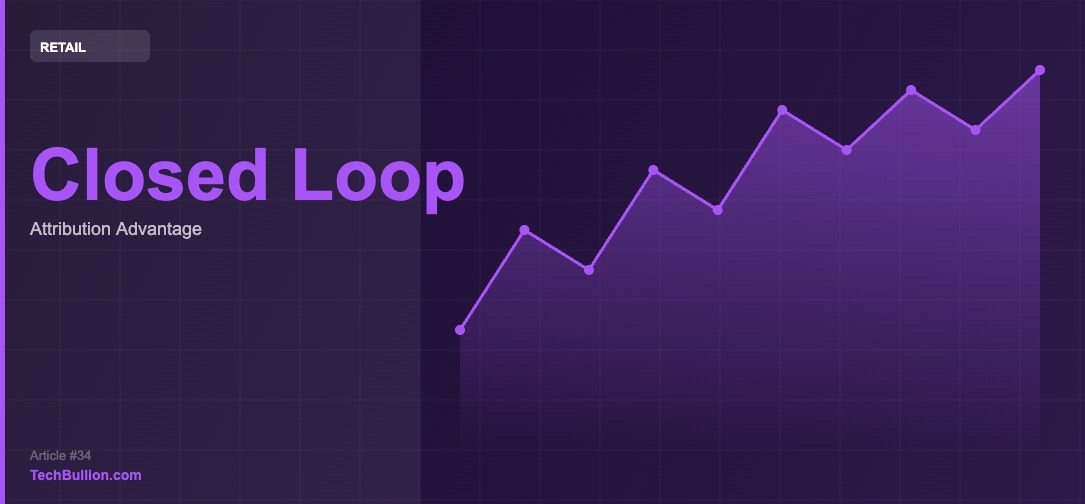 Dark purple graphic with Closed Loop text in teal and purple bar chart elements representing supply-side platform data