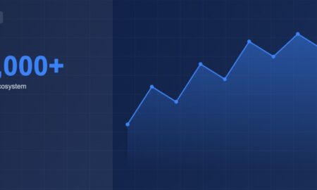Growth chart illustrating the expansion of the MarTech ecosystem to over 15000 software products