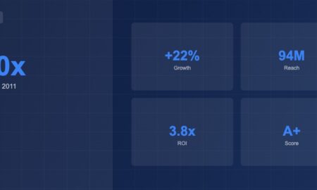 Visual timeline showing the 100-fold growth of marketing technology tools from 150 in 2011 to over 14000 today