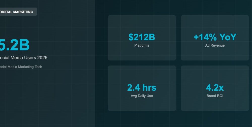 Social Media Marketing Technology: Platforms, Tools and Automation in 2025