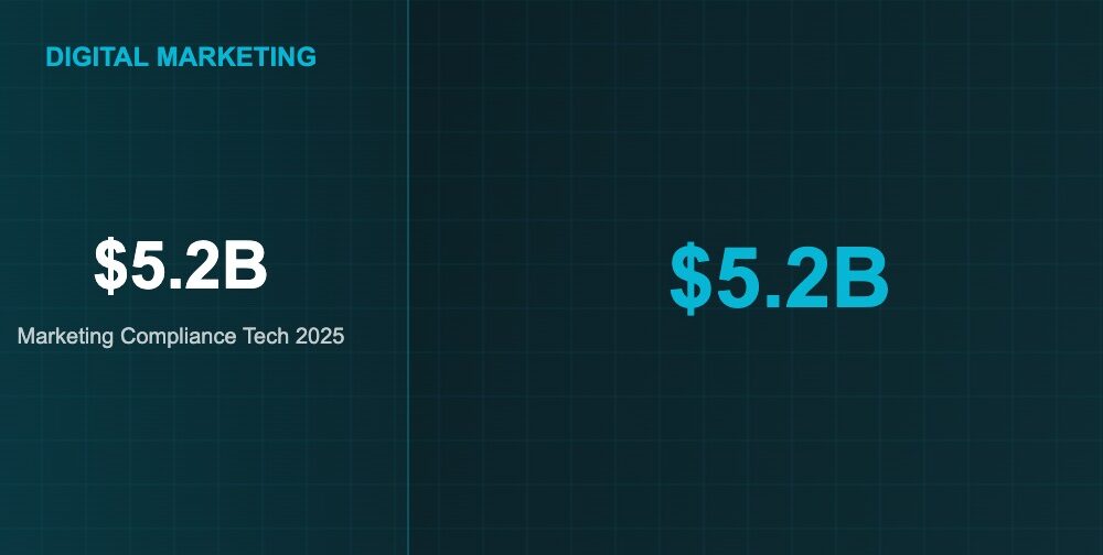 Marketing Compliance Technology: How Brands Are Navigating GDPR, Privacy Regulations and Brand Safety at Scale
