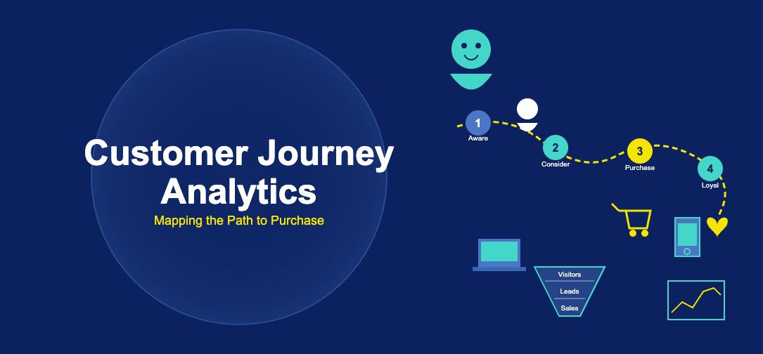 Customer journey analytics illustration showing a person following a winding path through awareness, consideration, purchase, and loyalty touchpoints with a conversion funnel, shopping cart, mobile and laptop devices