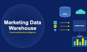 Data warehouse architecture showing CRM, web, and ad data sources flowing through pipelines into a central warehouse with cloud storage and dashboard insights