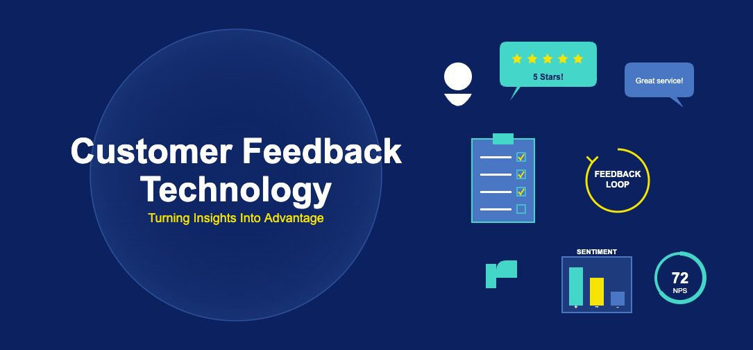Customer feedback technology illustration with speech bubbles containing star ratings, a survey clipboard with checkmarks, feedback loop arrows, sentiment analysis chart, thumbs up icon, and NPS score display