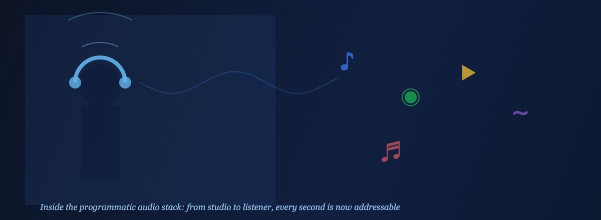 Audio advertising technology programmatic stack