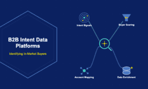 Infographic showing B2B intent data platforms with intent signals, buyer scoring, account mapping and data enrichment
