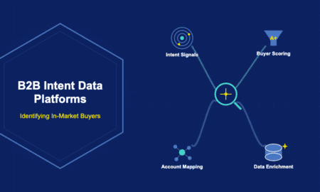 Infographic showing B2B intent data platforms with intent signals, buyer scoring, account mapping and data enrichment