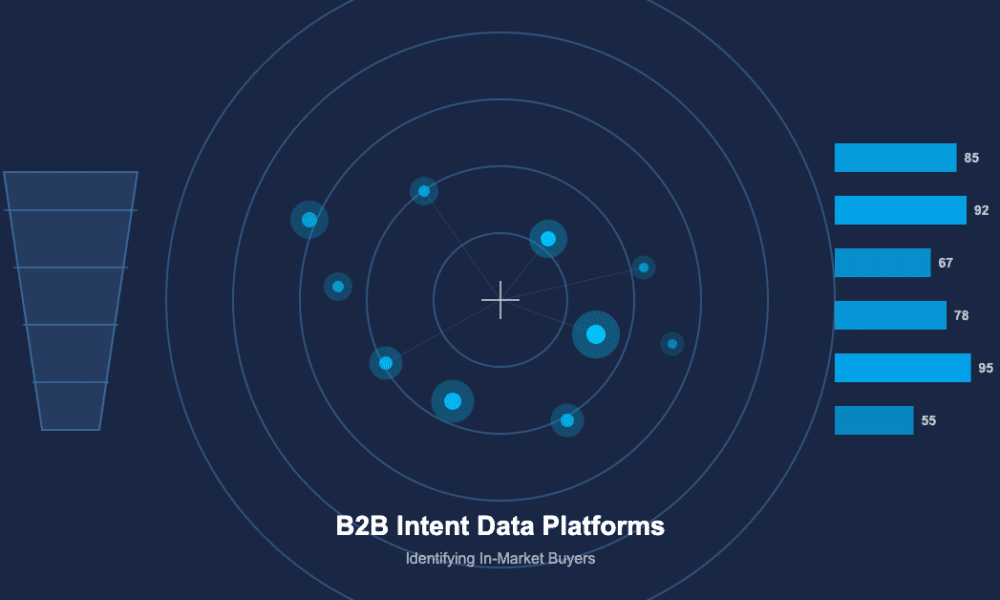 B2B Intent Data: Unlocking Timing Intelligence for Vibe Prospecting