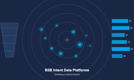 B2B intent data platforms visualization showing radar signals and buying intent scores