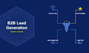 B2B lead generation illustration with data funnel, intent data radar signals, lead scoring star, ABM crosshair targeting and CRM sync arrows connected by angular zigzag paths