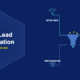 B2B lead generation illustration with data funnel, intent data radar signals, lead scoring star, ABM crosshair targeting and CRM sync arrows connected by angular zigzag paths