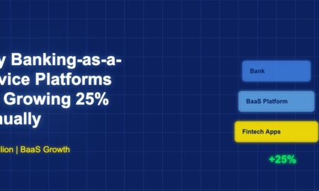 Layered diagram showing BaaS platform architecture with 25 percent growth