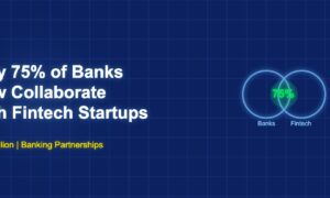 Venn diagram showing 75 percent of banks collaborating with fintech startups