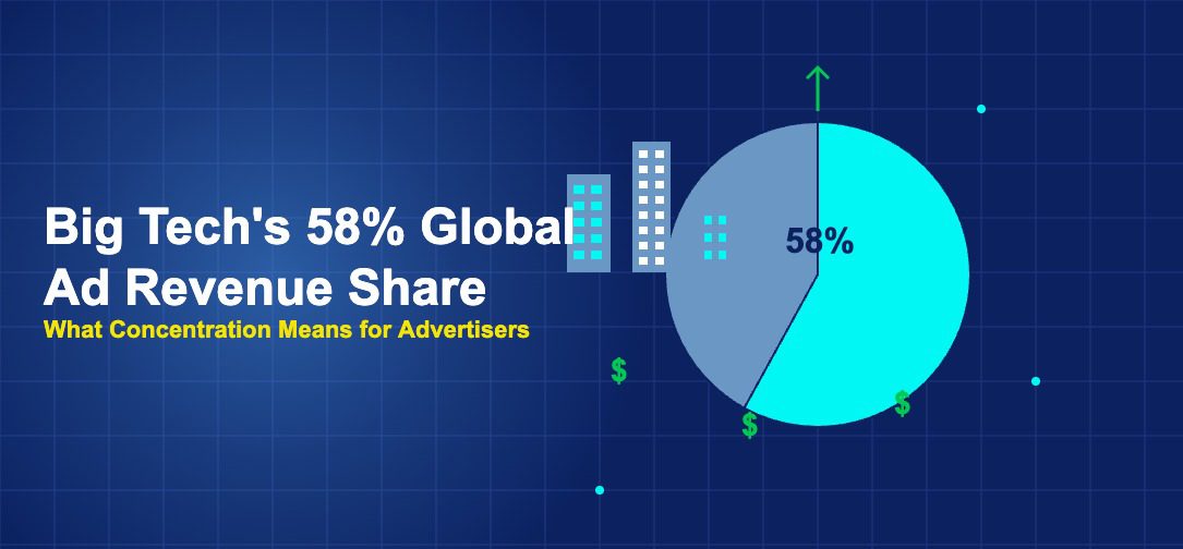 Pie chart showing 58 percent dominance with tech buildings and dollar signs