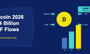 Bitcoin symbol with institutional ETF flow arrows and $44 billion badge on dark navy background